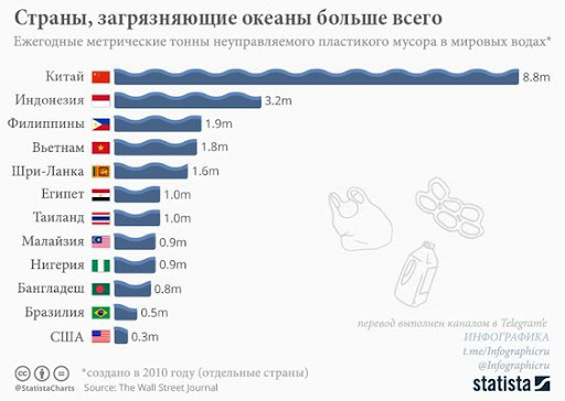 пример инфографики